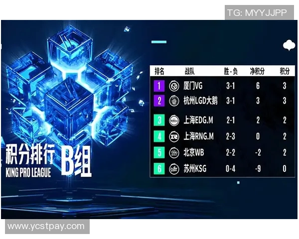 KSG战队勇闯KPL赛场展现实力与团队精神的精彩之旅